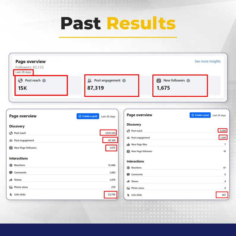 Professional Facebook Page Management - Image 5