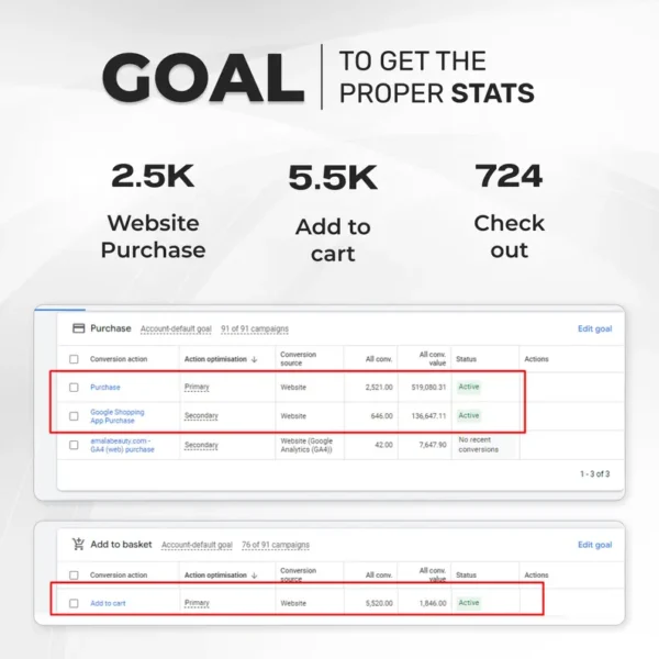 Advanced Google Tag Manager Setup - Image 4