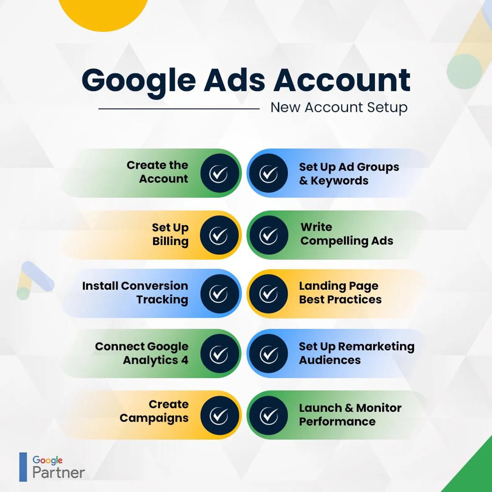 Google ads account setup