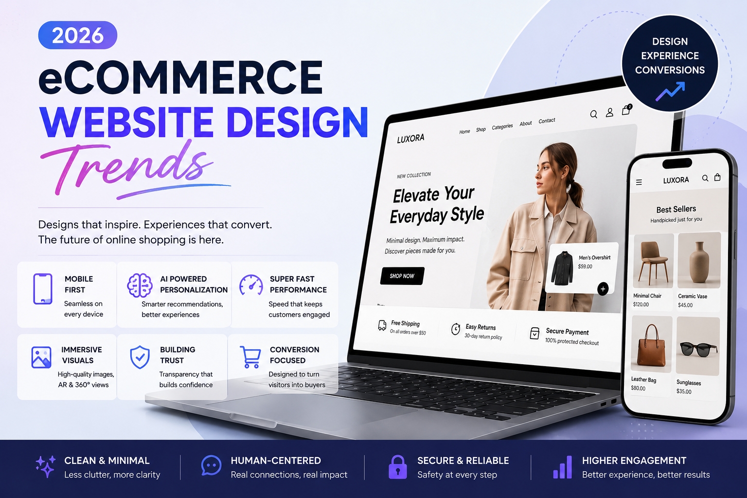 eCommerce Website Design Trends