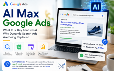AI Max Google Ads: What It Is, Key Features & Why Dynamic Search Ads Are Being Replaced