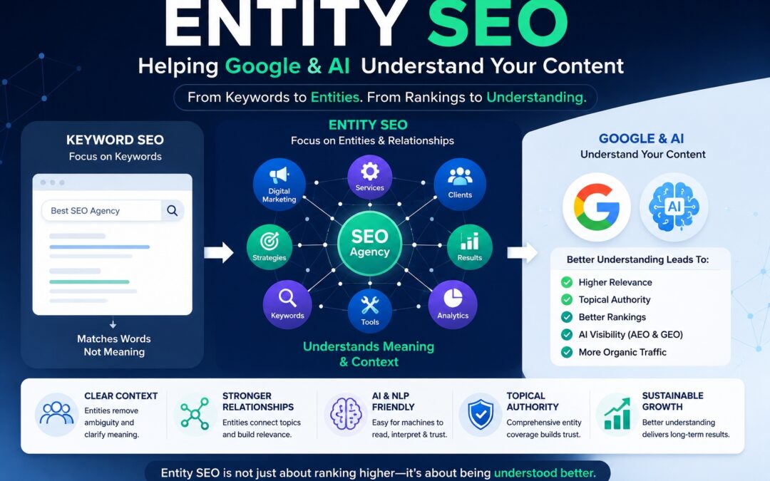Entity SEO in 2026: The Complete Guide to Helping Google & AI Understand Your Content