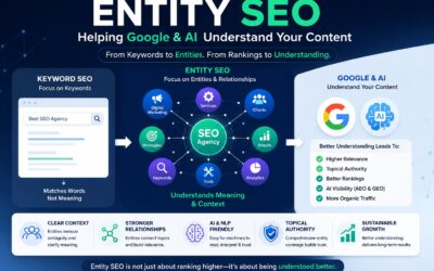 Entity SEO in 2026: The Complete Guide to Helping Google & AI Understand Your Content