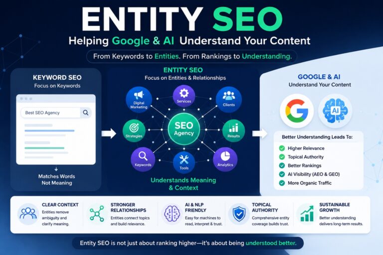Entity Seo