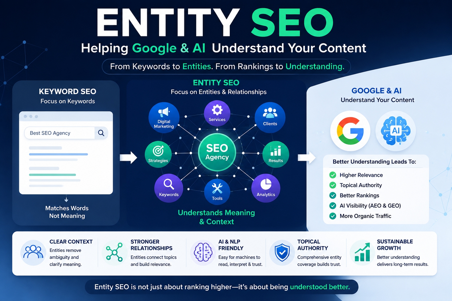 Untitled design (87) Entity Seo