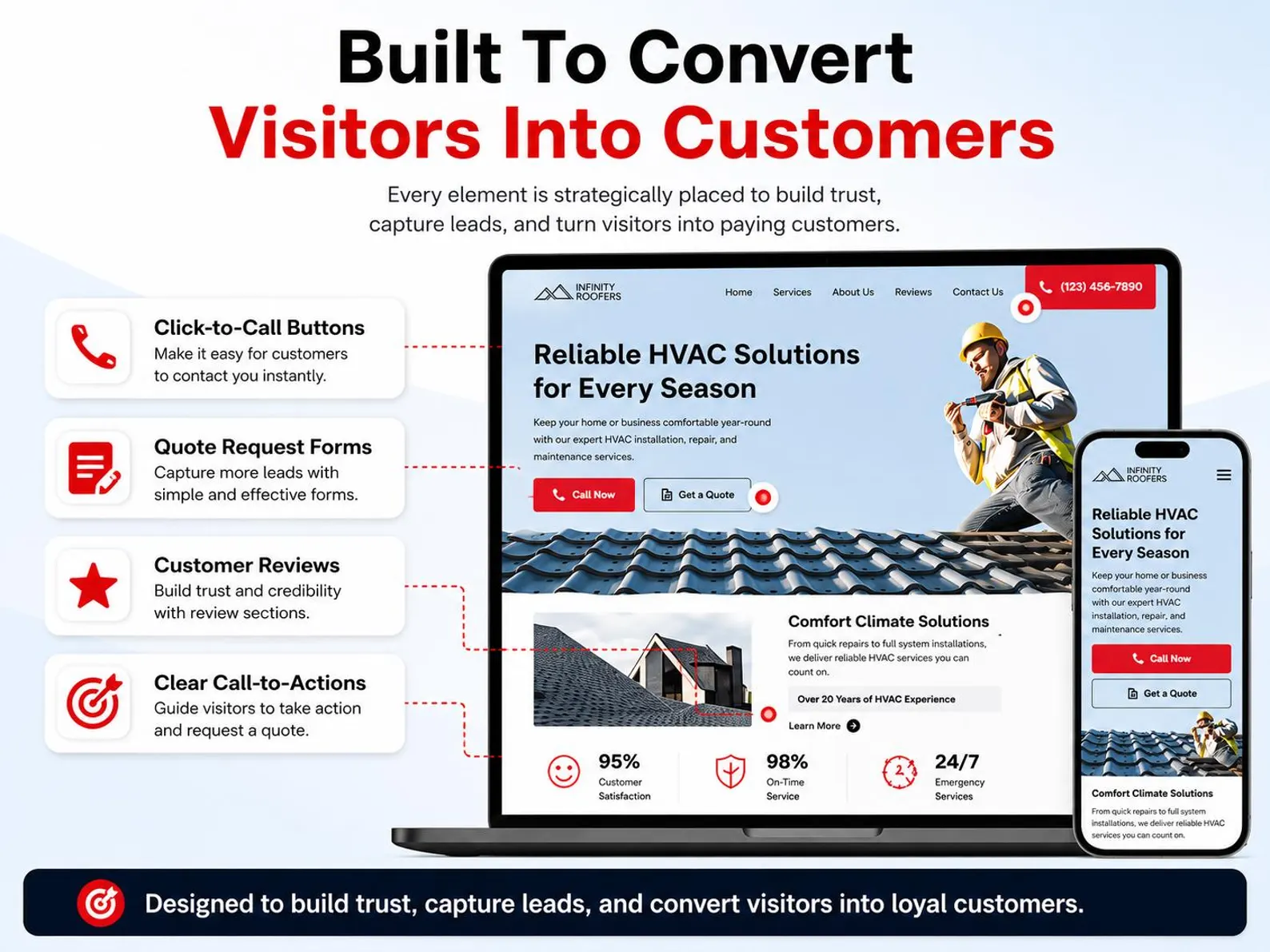 HVAC Website Template | GoHighLevel Website & Funnel - Image 4